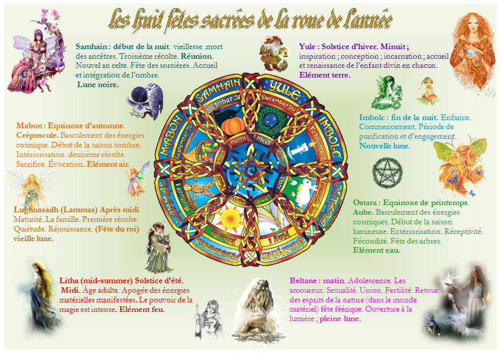 Fetes Celtes Page 3